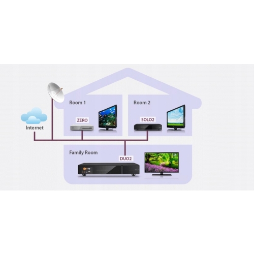 Dekoder VU+ZERO Rev.2 HEVC H.265 Linux Nowość