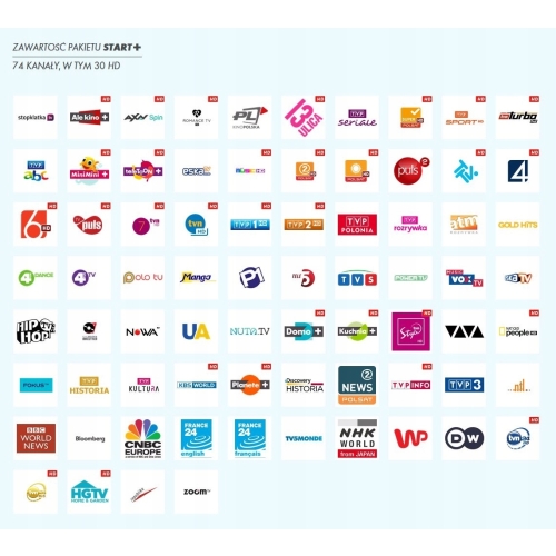 USŁUGA START HD NC+ prepaid 12 miesięcy CONAX E2