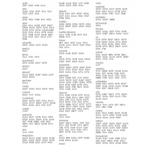 Pilot do dekodera Cyfra+ NC + Philips HD 6201 7201 7241 Oryginał Czarny