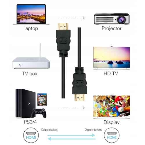 Kabel Blow 92-212 HDMI - HDMI 1,5 m super jakość
