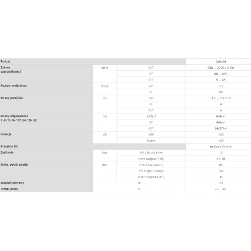Multiswitch MS9X9X16C Televes Nevoswitch 714603