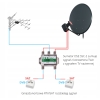 SUMATOR TV-SAT SSC-2 2x SAT+TV NAZIEMNA COMBINER