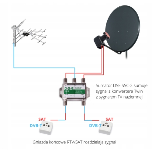 SUMATOR TV-SAT SSC-2 2x SAT+TV NAZIEMNA COMBINER