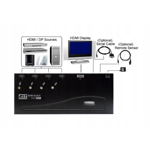 SWITCH HDMI+DisplayPort SIGNAL MANAGEMENT 4-PORT HDMI HSW-401