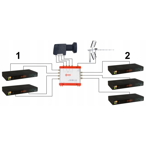 Konwerter quattro Inverto Universal Premium 40 mm do multiswitch IDLPQTL410