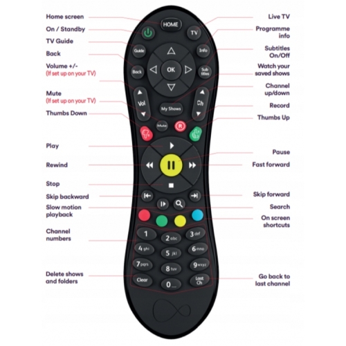 Pilot do Virgin Media V6 TV Box NOWY WYSOKIEJ JAKOŚCI ORYGINALNY