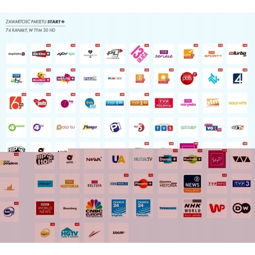 NOŚNIK OFERT karta CANAL+ system conax CAID 0B01 BSKA pakiet START TNK HD