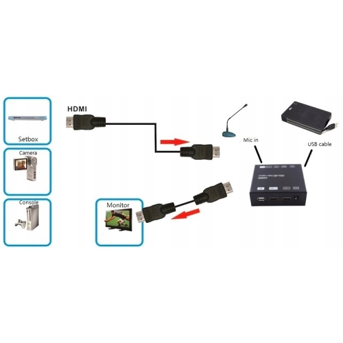 Grabber Nagrywarka HDMI Spacetronik SP-HVG01 720p/1080p