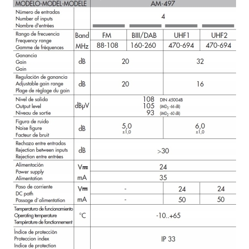 Wzmacniacz Zwrotnica Masztowy AM-497 32dB 2xUHF VHF FM Alcad
