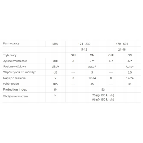 Antena zewnętrzna Televes Antena DVB-T Televes Dinova BOSS MiX K48 144223