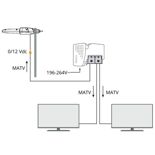 Antena zewnętrzna Televes Antena DVB-T Televes Dinova BOSS MiX K48 144223