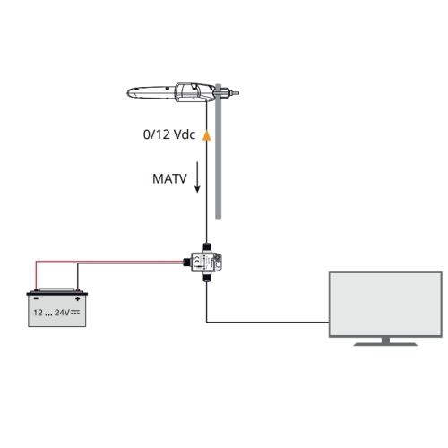 Antena zewnętrzna Televes Antena DVB-T Televes Dinova BOSS MiX K48 144223