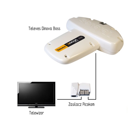 Antena zewnętrzna Televes Antena DVB-T Televes Dinova BOSS MiX K48 144224