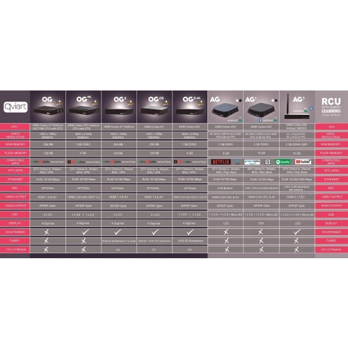 Dekoder ENIGMA2 LINUX LAN 100MBPS STALKER DVB-S DVB-S2 Qviart OG2s 4K UHD