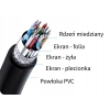 Kabel lx hd151 HDMI - HDMI 1,5 m wysokiej jakości przewód połączeniowy