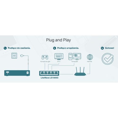 SWITCH TP-LINK LS1005G ROZDZIELACZ LAN 5 portów najwyższa jakość Super Cena
