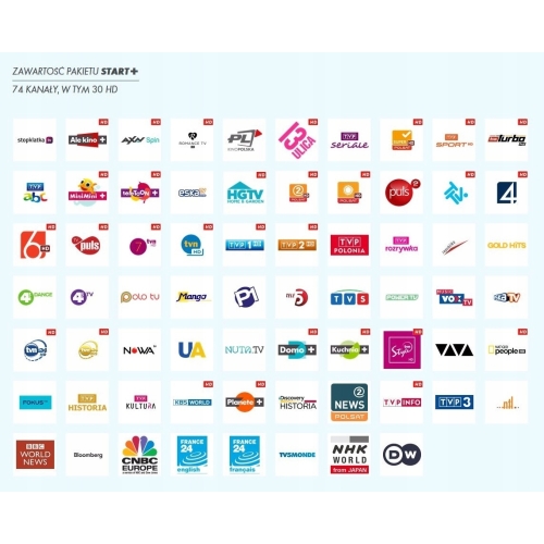 Moduł CANAL+ Platforma prepaid Cayman pakiet 12 Mies. START+ Elevens Sports