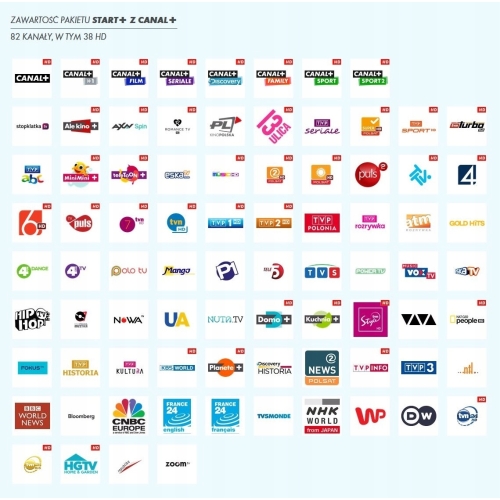 Moduł CANAL+ Platforma prepaid Cayman pakiet 12 Mies. START+ Elevens Sports