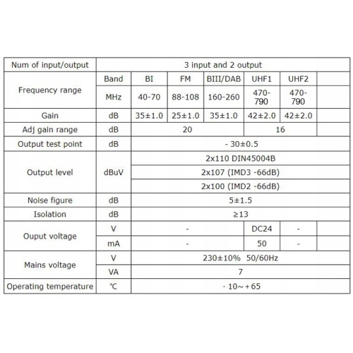 WZMACNIACZ SPACETRONIK SPA-V2U42X2 LTE analogowy+cyfrowy TV/FM 470-790MHZ