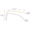 Multiswitch Unicable Wideband dSCR II 5/2 7 wyjść firma Johansson 9734PL