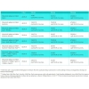 PREPAID Moduł 4K Cayman CAM CI+ Extra Canal+ 1m