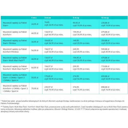 PREPAID Moduł 4K Cayman CAM CI+ Extra Canal+ 1m