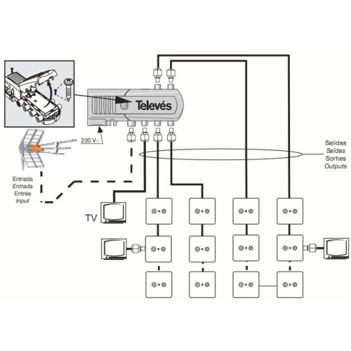 Wzmacniacz Antenowy Splitter Rozdzielacz TV do Anten DVB-T2 Televes 552320