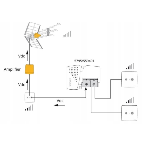 Zasilacz impulsowy antenowy 12V 200mA 2TV Televes Picokom 579401 PSU122PICO